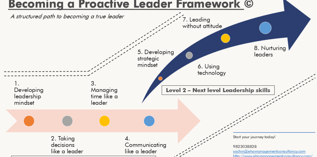 Becoming a proactive leader 21 June 2025