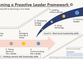 Becoming a proactive leader 21 June 2025