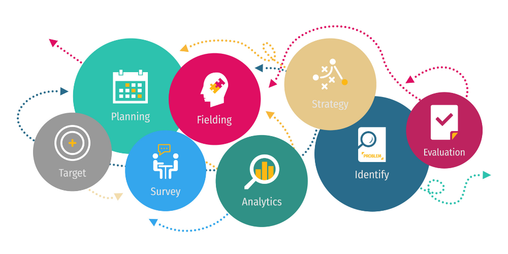 hotel feasibility market study